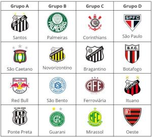 Campeonato Paulista 2022: Federação Paulista de Futebol sorteia grupos do  estadual – Blog Cultura & Futebol
