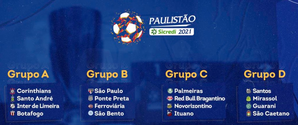 Federação sorteia grupos do Campeonato Paulista do ano que vem